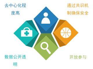 公有鏈、私有鏈與聯(lián)盟鏈：區(qū)塊鏈技術(shù)的多元化應(yīng)用與比較