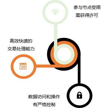 公有鏈、私有鏈與聯(lián)盟鏈：區(qū)塊鏈技術(shù)的多元化應(yīng)用與比較