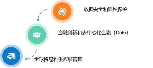公有鏈、私有鏈與聯(lián)盟鏈：區(qū)塊鏈技術(shù)的多元化應(yīng)用與比較