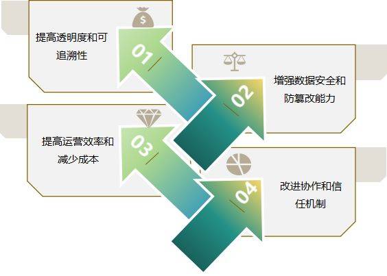 區(qū)塊鏈技術(shù)如何改變供應(yīng)鏈管理？