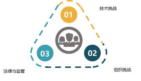 區(qū)塊鏈技術(shù)如何改變供應(yīng)鏈管理？