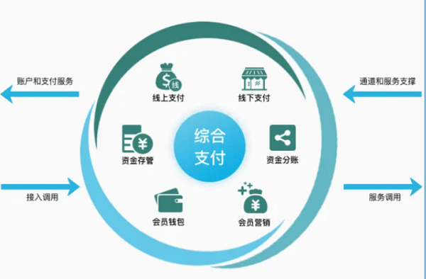 “數(shù)享收貝”上線，數(shù)字眾智開啟社區(qū)創(chuàng)新支付