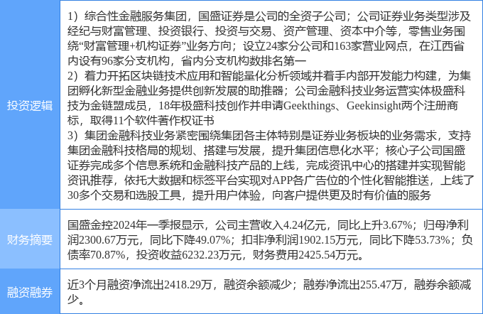 7月25日國盛金控漲停分析：金融科技，券商，區(qū)塊鏈概念熱股