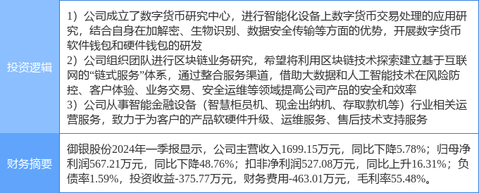 7月25日御銀股份漲停分析：金融科技，數(shù)字人民幣，區(qū)塊鏈概念熱股