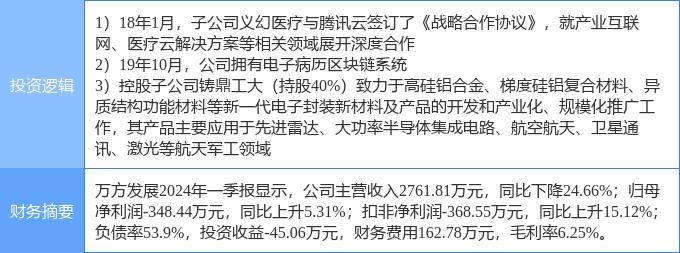 6月18日萬方發(fā)展?jié)q停分析：騰訊概念股，區(qū)塊鏈，軍民融合概念熱股