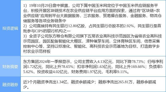 7月2日東方集團(tuán)漲停分析：跨境支付，數(shù)字鄉(xiāng)村，區(qū)塊鏈概念熱股