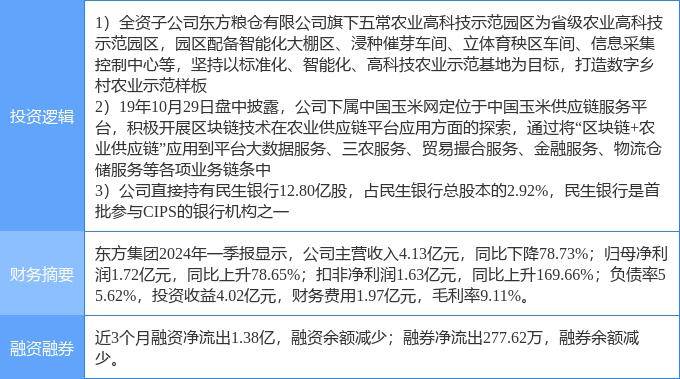 7月5日東方集團漲停分析：跨境支付，數(shù)字鄉(xiāng)村，區(qū)塊鏈概念熱股