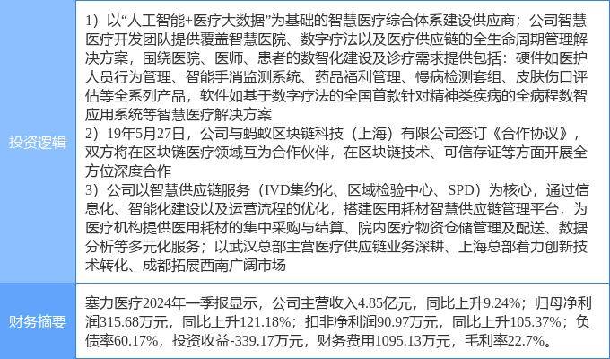 7月30日塞力醫(yī)療漲停分析：區(qū)塊鏈，醫(yī)藥，醫(yī)療信息化概念熱股