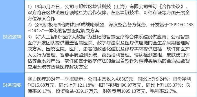 7月29日塞力醫(yī)療漲停分析：DRGs概念，醫(yī)療信息化，區(qū)塊鏈概念熱股
