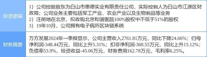 6月7日萬(wàn)方發(fā)展?jié)q停分析：雄安新區(qū)，振興東北，區(qū)塊鏈概念熱股