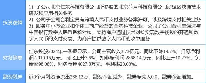 8月8日仁東控股漲停分析：區(qū)塊鏈，跨境支付，數(shù)字人民幣概念熱股