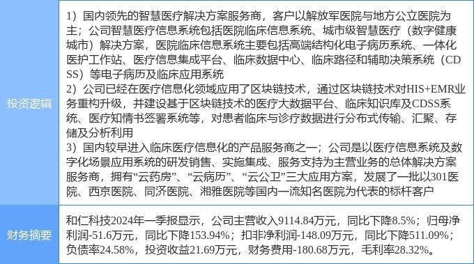 7月22日和仁科技漲停分析：醫(yī)療信息化，國(guó)產(chǎn)軟件，區(qū)塊鏈概念熱股