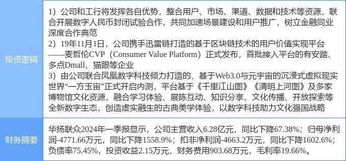 6月19日華揚聯(lián)眾漲停分析：數(shù)字人民幣，區(qū)塊鏈，web3.0概念熱股