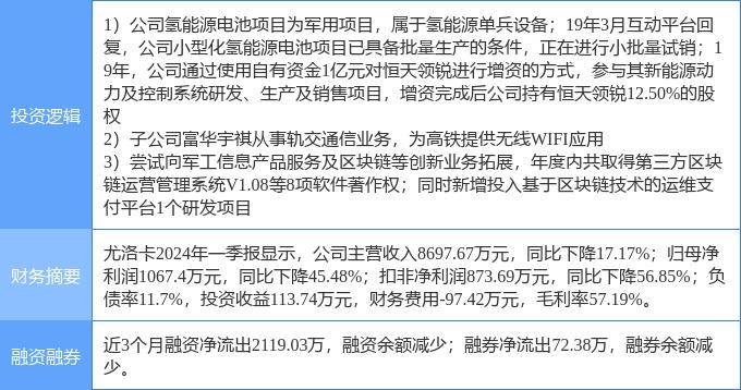 8月5日尤洛卡漲停分析：區(qū)塊鏈，氫能源/燃料電池，高鐵軌交概念熱股