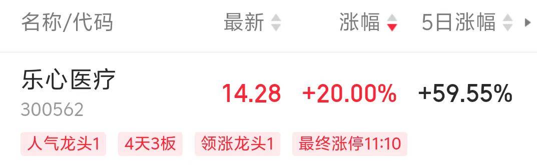 A股智能戒指概念爆發(fā)，奮達(dá)科技、樂心醫(yī)療漲停！上市公司最新回應(yīng)來了