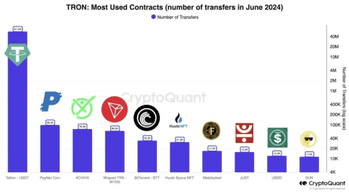 波場TRON：區(qū)塊鏈領域的璀璨明星與技術革新者