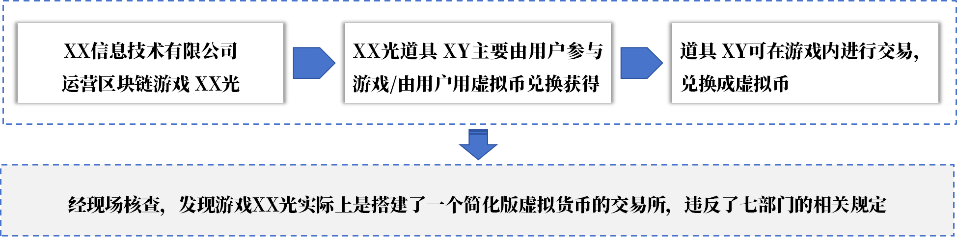 廣州金融風險監(jiān)測典型案例匯編|以虛擬貨幣和區(qū)塊鏈為幌子實施非法金融活動