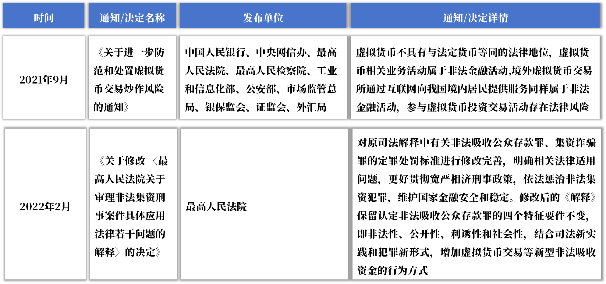 廣州金融風險監(jiān)測典型案例匯編|以虛擬貨幣和區(qū)塊鏈為幌子實施非法金融活動
