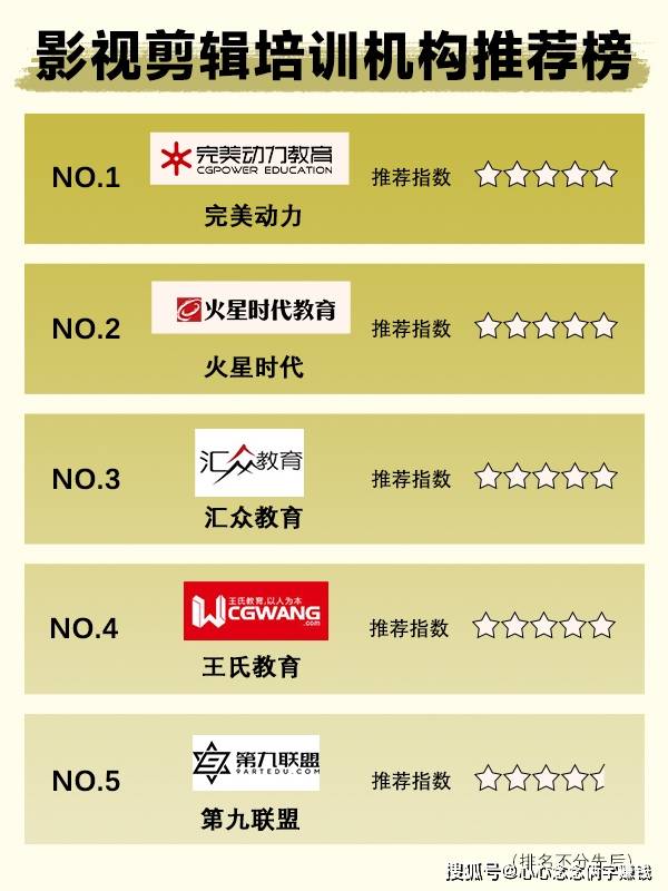 學(xué)剪輯，去哪里學(xué)，性價(jià)比高？