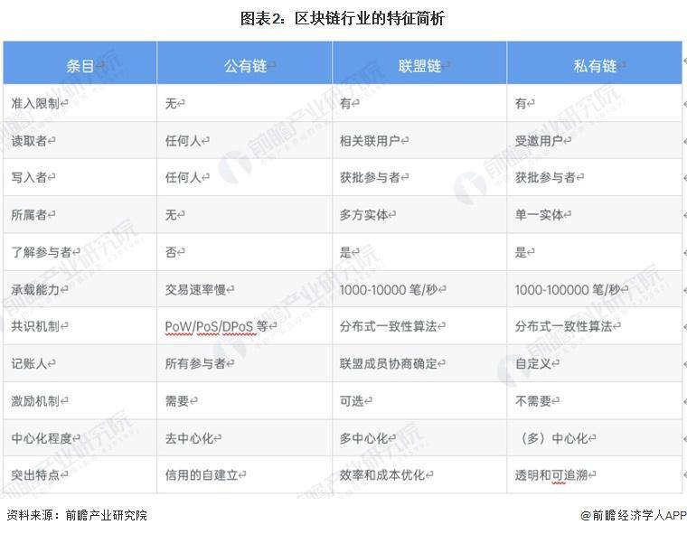 區(qū)塊鏈產(chǎn)業(yè)招商清單：螞蟻區(qū)塊鏈、騰訊云、招商局集團等最新投資動向