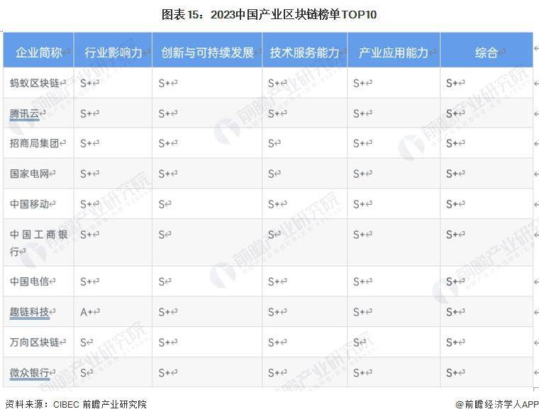 區(qū)塊鏈產(chǎn)業(yè)招商清單：螞蟻區(qū)塊鏈、騰訊云、招商局集團等最新投資動向