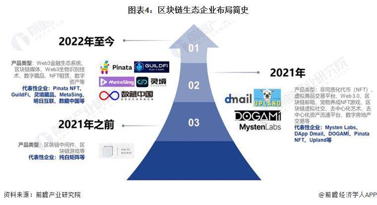 區(qū)塊鏈產(chǎn)業(yè)招商清單：螞蟻區(qū)塊鏈、騰訊云、招商局集團等最新投資動向