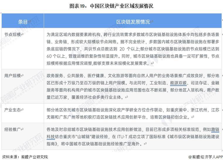 區(qū)塊鏈產(chǎn)業(yè)招商清單：螞蟻區(qū)塊鏈、騰訊云、招商局集團等最新投資動向
