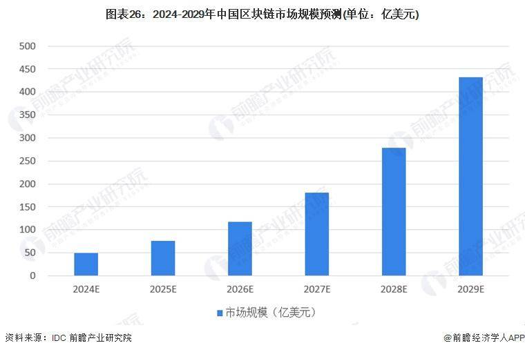 區(qū)塊鏈產(chǎn)業(yè)招商清單：螞蟻區(qū)塊鏈、騰訊云、招商局集團等最新投資動向