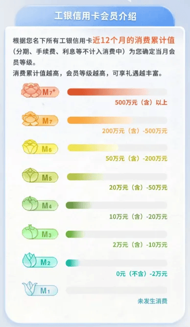 工行3條線報，能薅20塊以上！