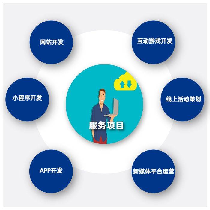 商城小程序開發(fā)哪家好？-云信科技