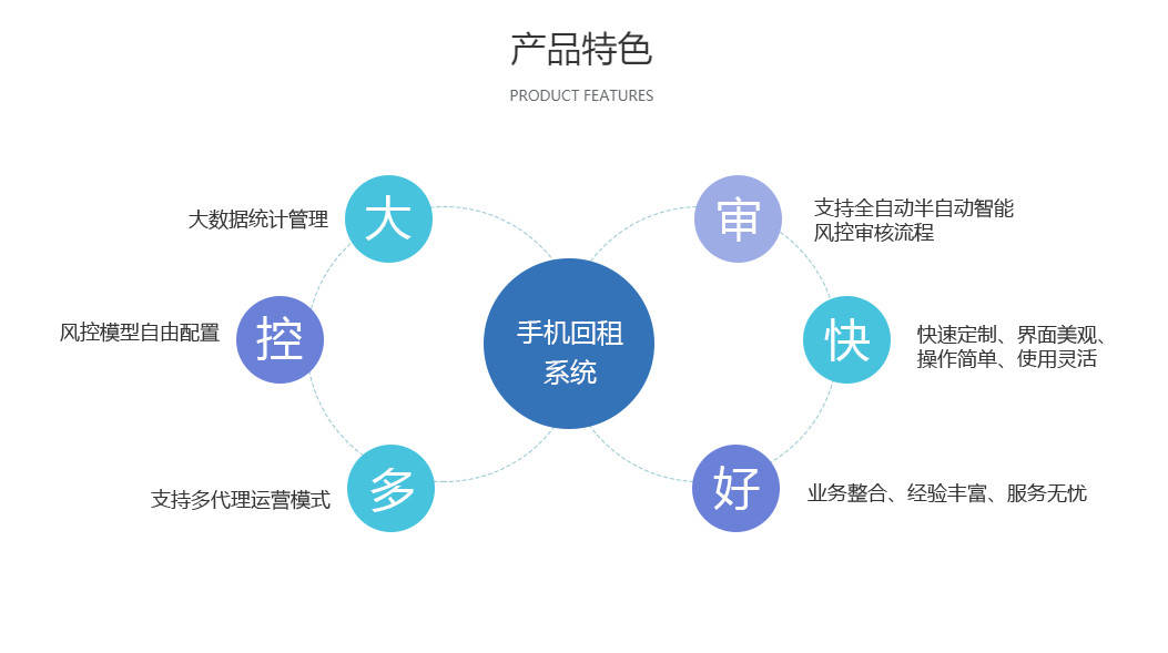 租機(jī)小程序開發(fā)服務(wù)哪家好？(黑鯊系統(tǒng)現(xiàn)成源碼搭建)