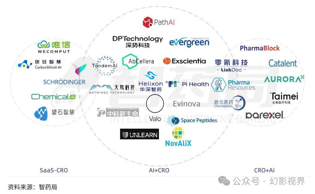 AI+CRO行業(yè)研究報(bào)告