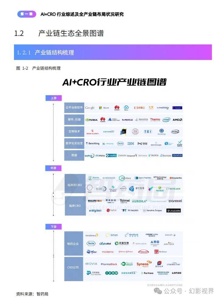 AI+CRO行業(yè)研究報(bào)告
