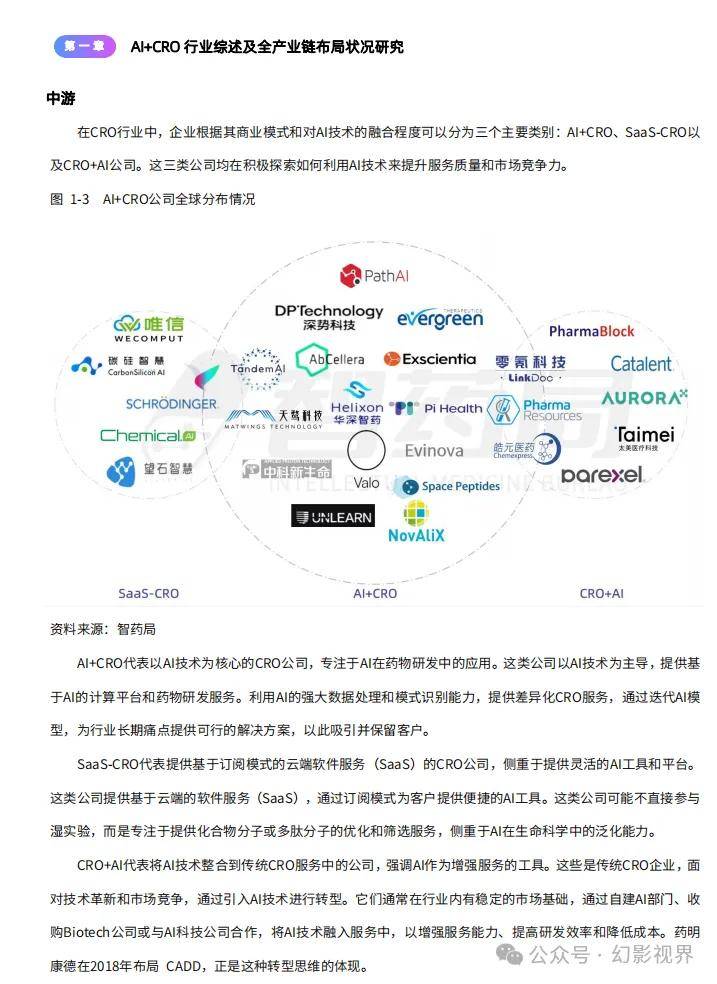 AI+CRO行業(yè)研究報(bào)告
