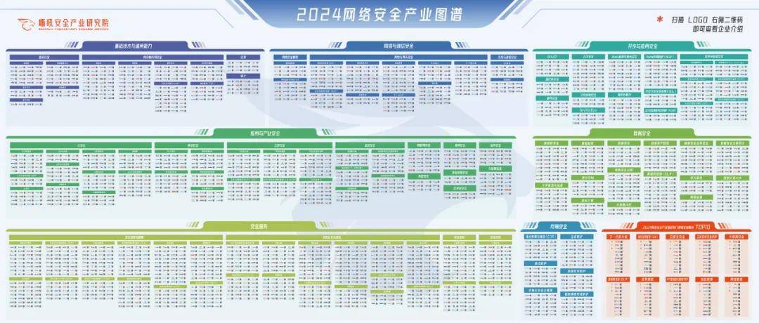 成都鏈安再次榮登《嘶吼2024網(wǎng)絡安全產(chǎn)業(yè)圖譜》區(qū)塊鏈安全榜單
