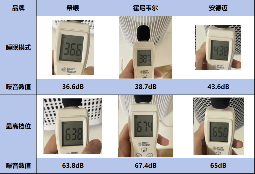 貓毛克星出現(xiàn)？希喂、霍尼韋爾、安德邁貓毛空氣凈化器品牌測試