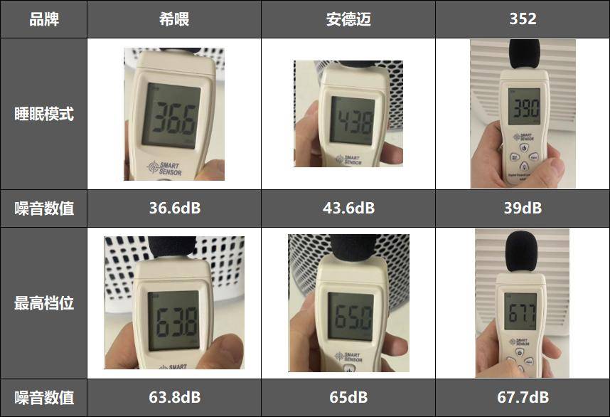 貓毛太多怎么辦？除毛神器希喂、352、安德邁貓用空氣凈化器分享