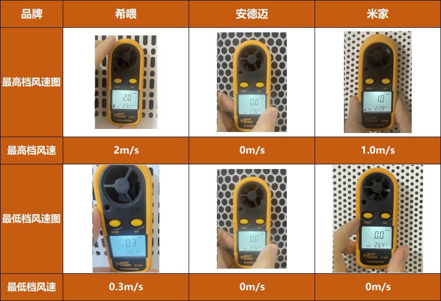 90%鏟屎官不知道養(yǎng)貓好物，希喂、安德邁、小米貓用空氣凈化器分享