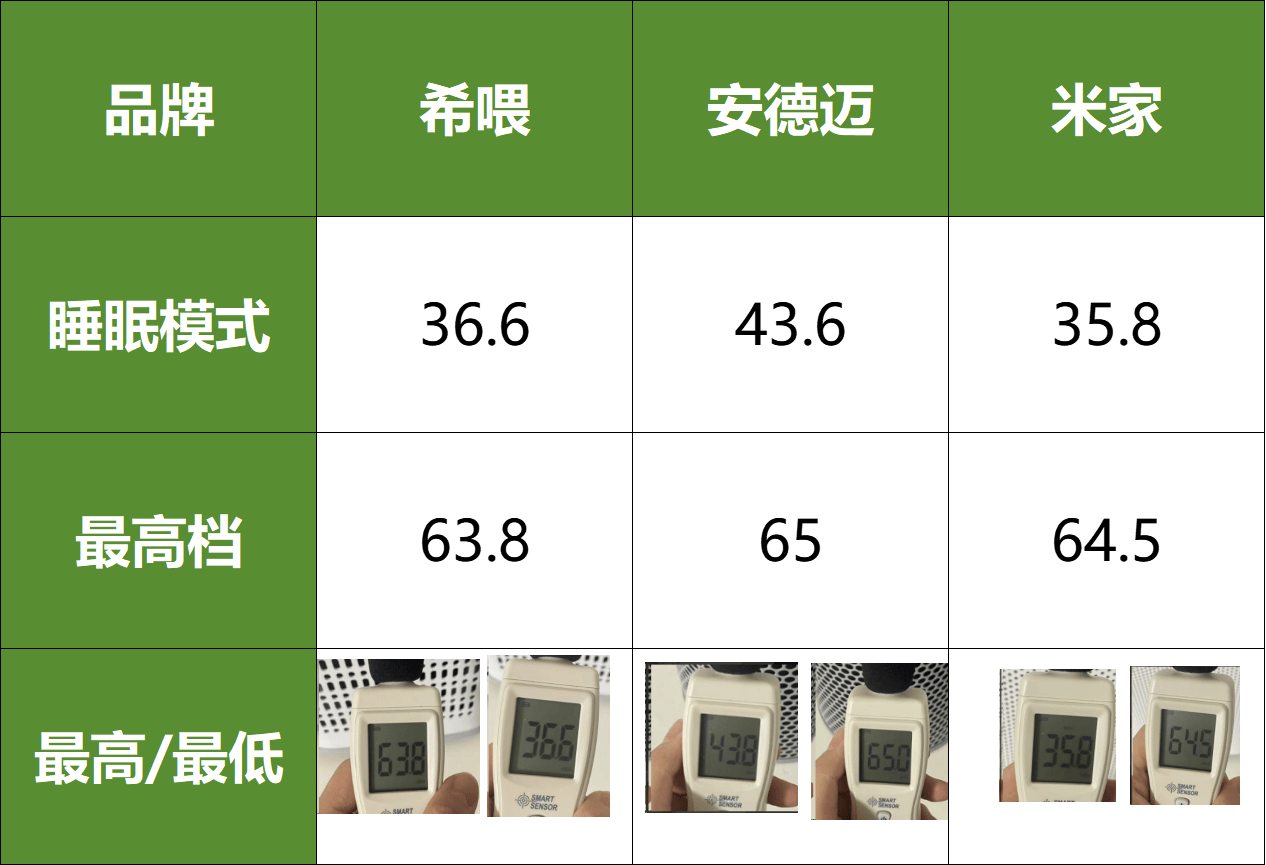 養(yǎng)貓家庭必備，希喂、安德邁、小米去浮毛空氣凈化器推薦