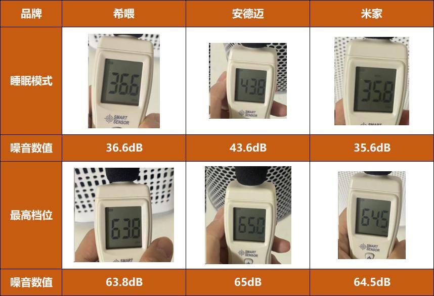 “貓浮毛消除術(shù)”？希喂、安德邁、米家貓毛空氣凈化器測(cè)評(píng)體驗(yàn)