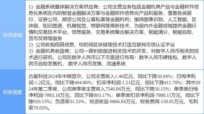9月19日古鰲科技漲停分析：數(shù)字人民幣，金融科技，區(qū)塊鏈概念熱股