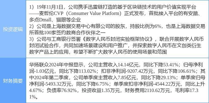 9月12日華揚聯(lián)眾漲停分析：數(shù)字人民幣，區(qū)塊鏈，數(shù)據(jù)要素概念熱股