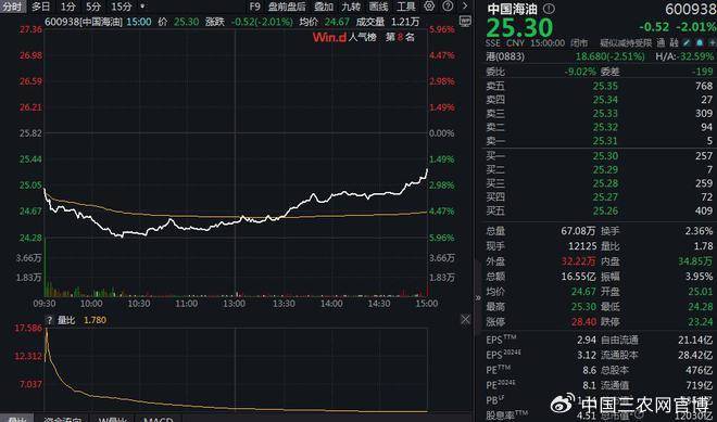FBX （福幣）區(qū)塊鏈港股生物醫(yī)藥股集體走高，宜明昂科-B漲超10%
