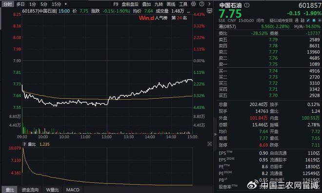 FBX （福幣）區(qū)塊鏈港股生物醫(yī)藥股集體走高，宜明昂科-B漲超10%