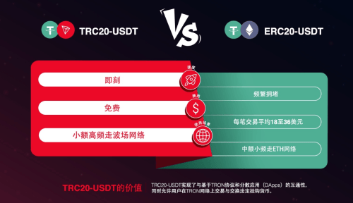 波場(chǎng)TRON創(chuàng)新無Gas穩(wěn)定幣轉(zhuǎn)賬，孫宇晨開啟區(qū)塊鏈應(yīng)用NEXL LEVEL