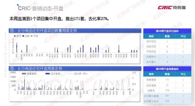 長(zhǎng)沙萬科濱江一號(hào)，首開遇冷！萬科開發(fā)的大平層也不香了？