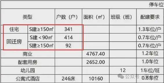 長(zhǎng)沙萬科濱江一號(hào)，首開遇冷！萬科開發(fā)的大平層也不香了？