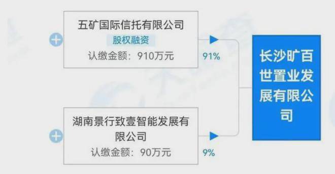 長沙河西一樓盤遭業(yè)主們多方投訴，開發(fā)商這樣做……