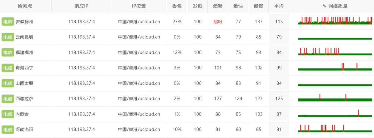 2024年阿里云雙11活動，海外服務(wù)器香港服務(wù)器篇（阿里云、騰訊云講解）