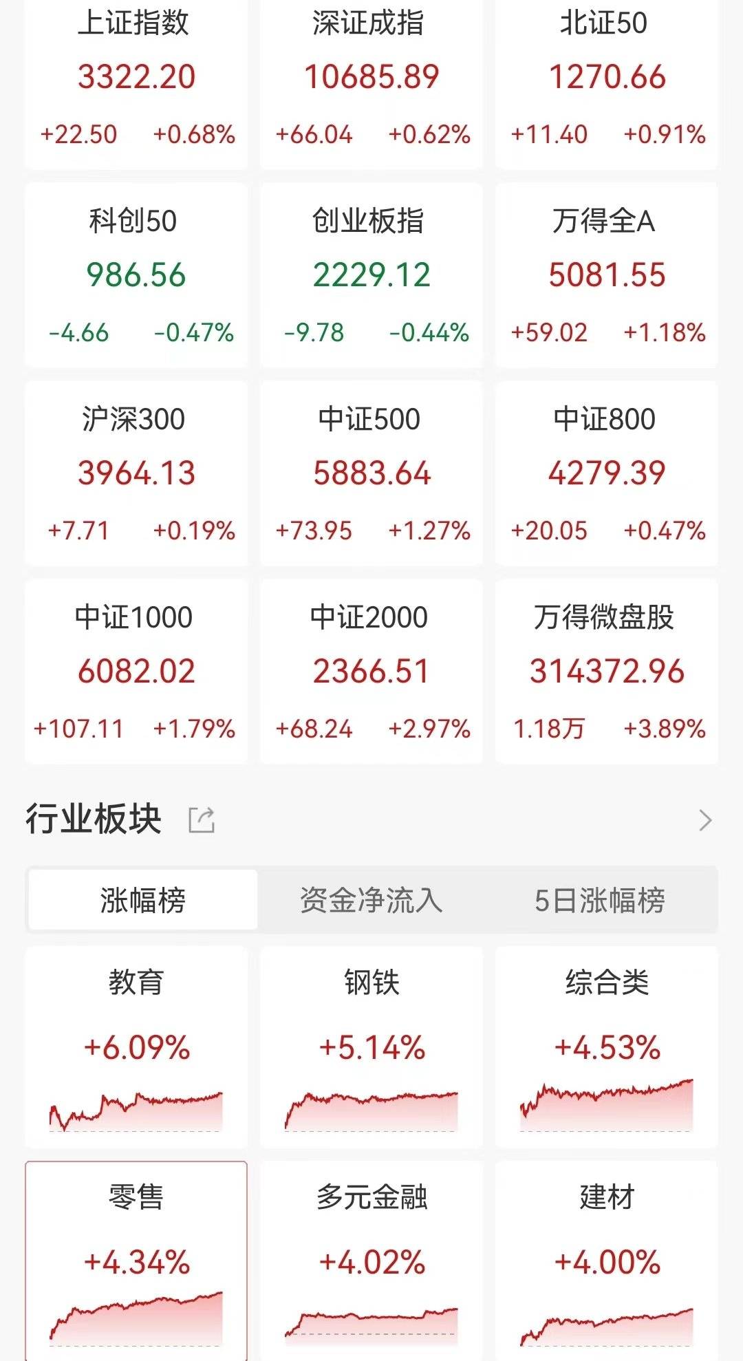 95后小伙炒股一個月賺112萬！自己存款50萬，加上岳母資助100萬，岳母技術(shù)支持